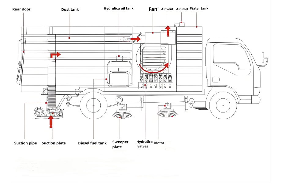 Howo road sweeper truck