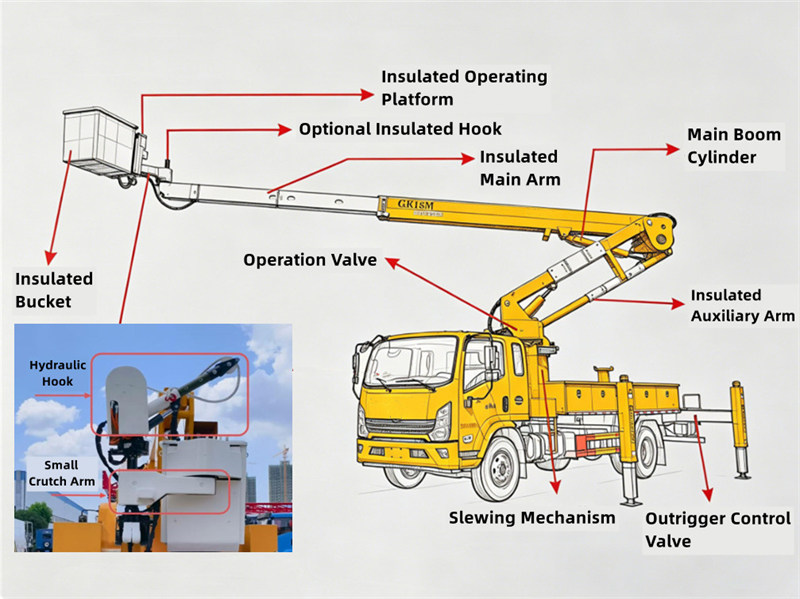 Sinotruk insulated boom aerial work platforms truck