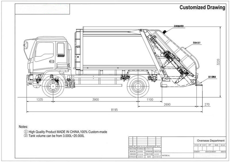 HOWO garbage rear loader truck HOWO garbage rear loader truck